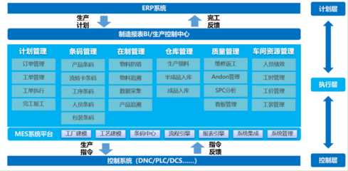 中润MES-助企业按期交货、降低成本