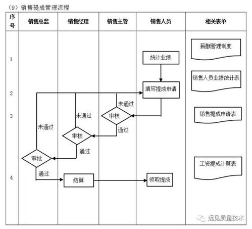 企业10大管理流程工具箱,简直太全面了