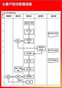 好有用的企业各环节流程图,看到就转走