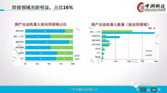 一组超赞的工业4.0及机器人深度研究ppt