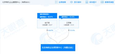 八斗快讯 老赖 王思聪投资入股企业管理公司